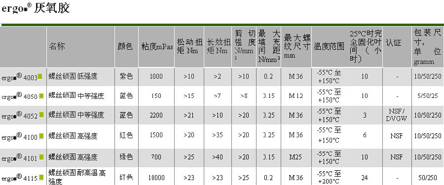 ergo.4050 厌氧胶